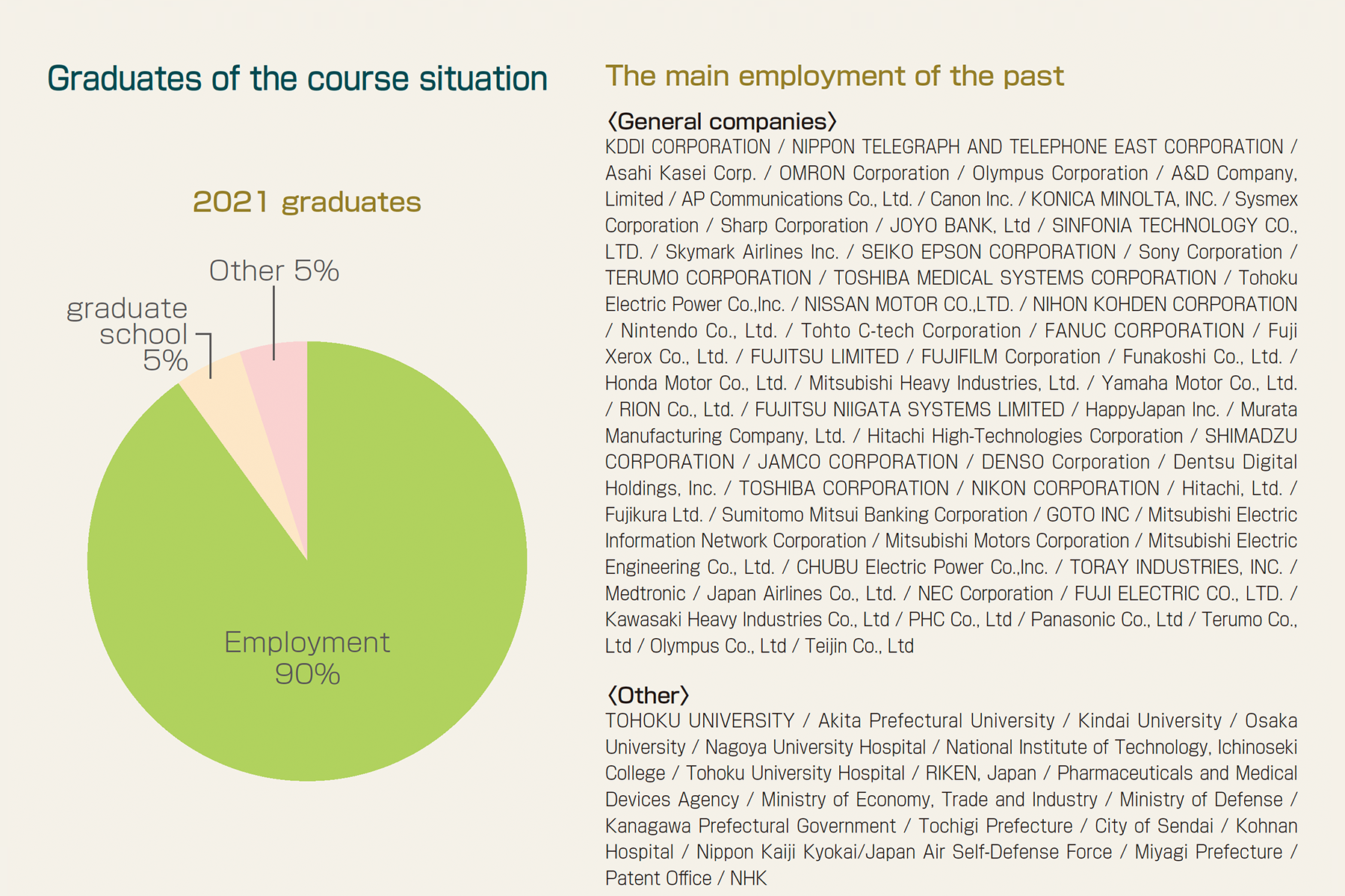 Career Options for Graduates