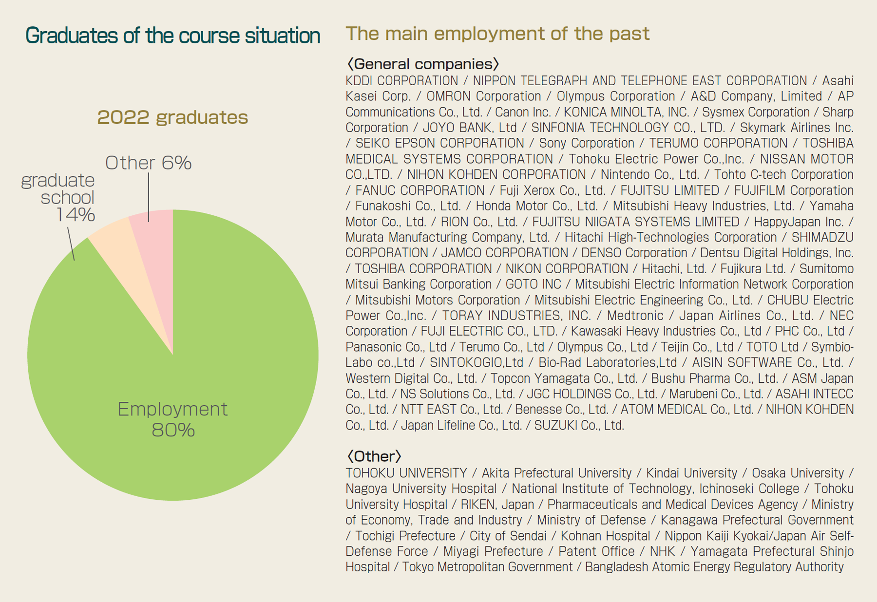 Career Options for Graduates