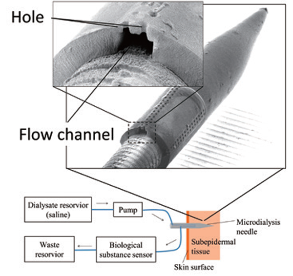 Metal needle with micro flow channel for biological substances monitoring patch Cross-section view of flow channel (needle O.D. 200µm).