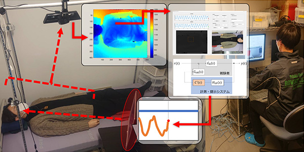 Comfortable bio-feedback control system with body surface measurement for stable respiration induced tumor motion during radiotherapy.