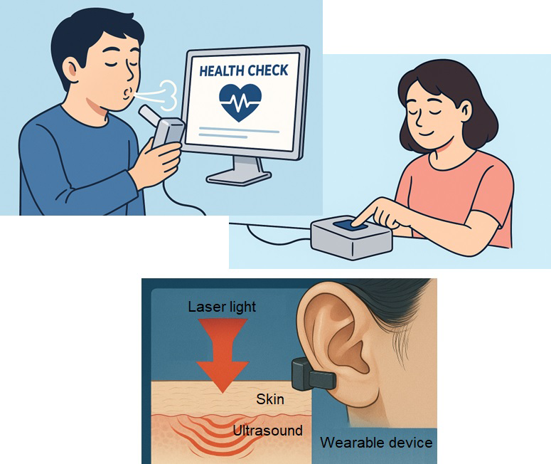 センサに触れるだけ，息を吹きかけるだけでヘルスチェック．ウェアラブルセンサのイメージ