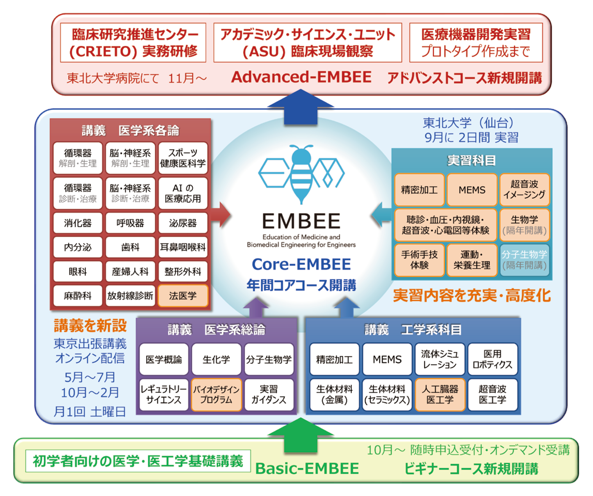 fig_turbo-embee